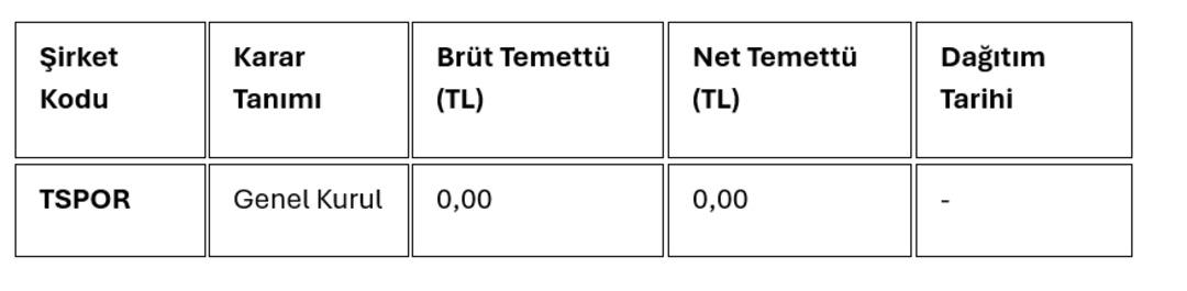 Temettü kararlarını duyuran şirketler 1