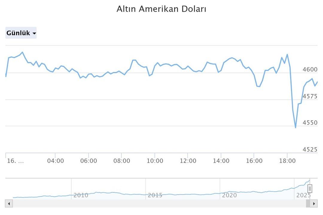 Altın, yatırımcısını şok edecek!  Bu yıl beklemeyin  Dev bankadan kritik uyarı 2