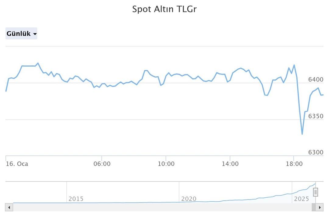 Altın, yatırımcısını şok edecek!  Bu yıl beklemeyin  Dev bankadan kritik uyarı 5