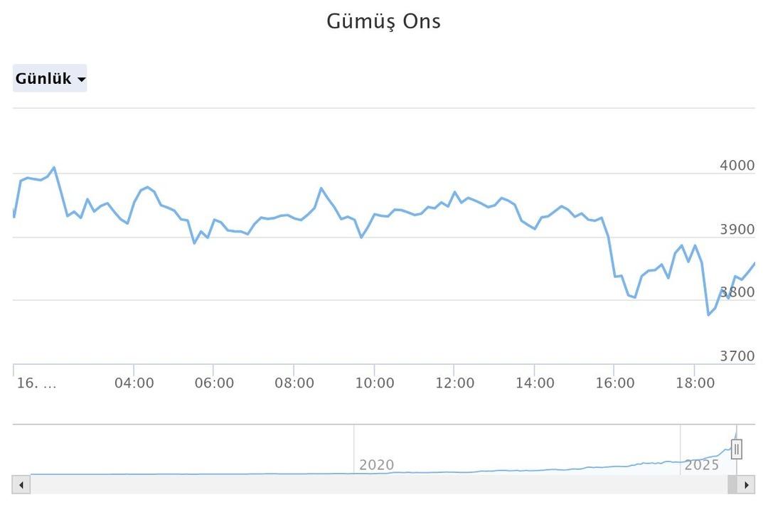 Altın, yatırımcısını şok edecek!  Bu yıl beklemeyin  Dev bankadan kritik uyarı 6