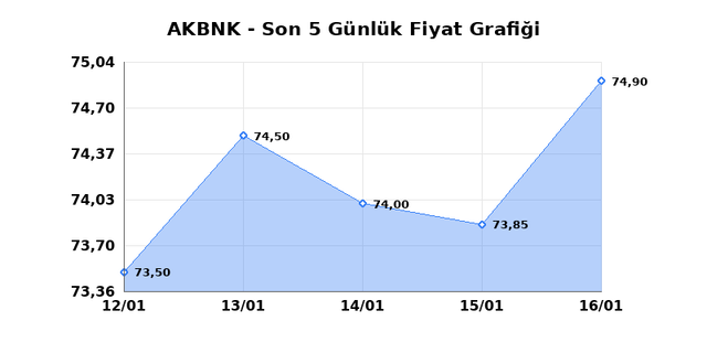 AKBANK (AKBNK) 19 Ocak Pazartesi 2026 Günlük Teknik Analiz 1