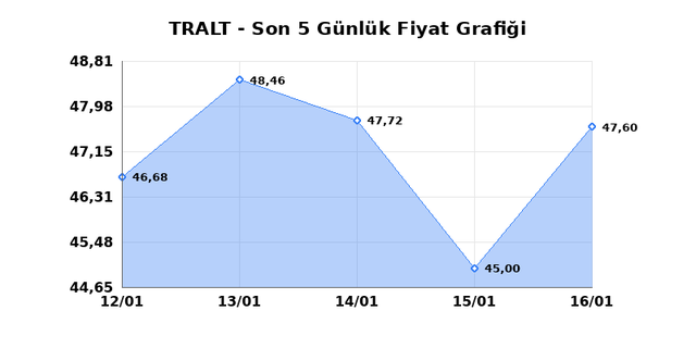 TURK ALTIN ISLETMELERI (TRALT) 19 Ocak Pazartesi 2026 G&uuml;nl&uuml;k Teknik Analiz 1