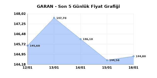 GARANTİ BANKASI (GARAN) 19 Ocak Pazartesi 2026 G&uuml;nl&uuml;k Teknik Analiz 1
