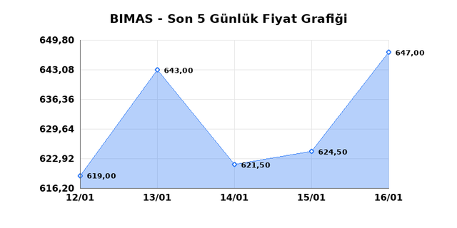 BİM BİRLEŞİK MAĞAZALAR (BIMAS) 19 Ocak Pazartesi 2026 G&uuml;nl&uuml;k Teknik Analiz 1