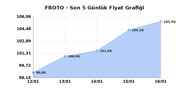 FORD OTOSAN (FROTO) 19 Ocak Pazartesi 2026 G&uuml;nl&uuml;k Teknik Analiz 1