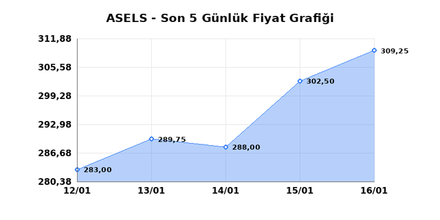 ASELSAN (ASELS) 19 Ocak Pazartesi 2026 G&uuml;nl&uuml;k Teknik Analiz 1