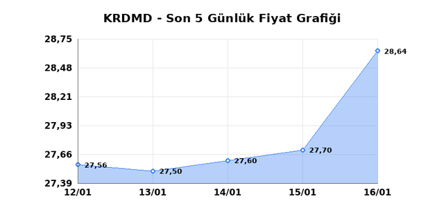 KARDEMIR (KRDMD) 19 Ocak Pazartesi 2026 G&uuml;nl&uuml;k Teknik Analiz 1