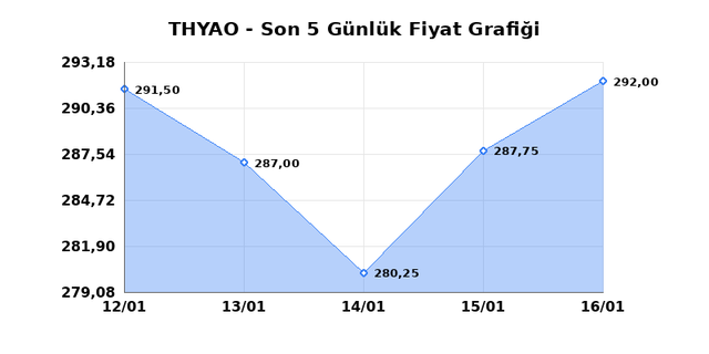 T&Uuml;RK HAVA YOLLARI (THYAO) 19 Ocak Pazartesi 2026 G&uuml;nl&uuml;k Teknik Analiz 1
