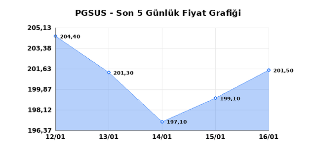 PEGASUS (PGSUS) 19 Ocak Pazartesi 2026 G&uuml;nl&uuml;k Teknik Analiz 1