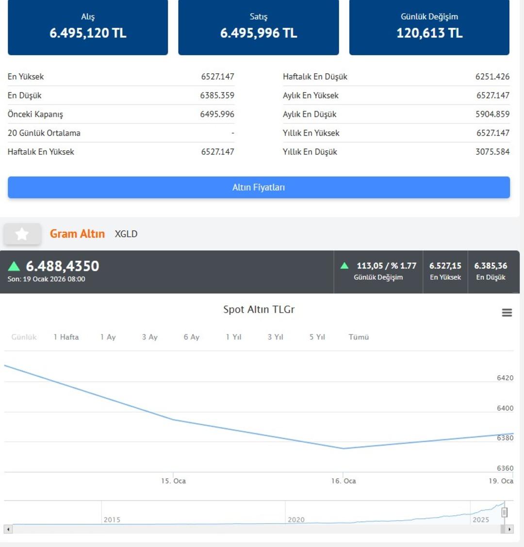 Altın ve g&uuml;m&uuml;şte yeni rekor: Piyasalar hareketli! 19 Ocak &ccedil;eyrek altın fiyatı 2