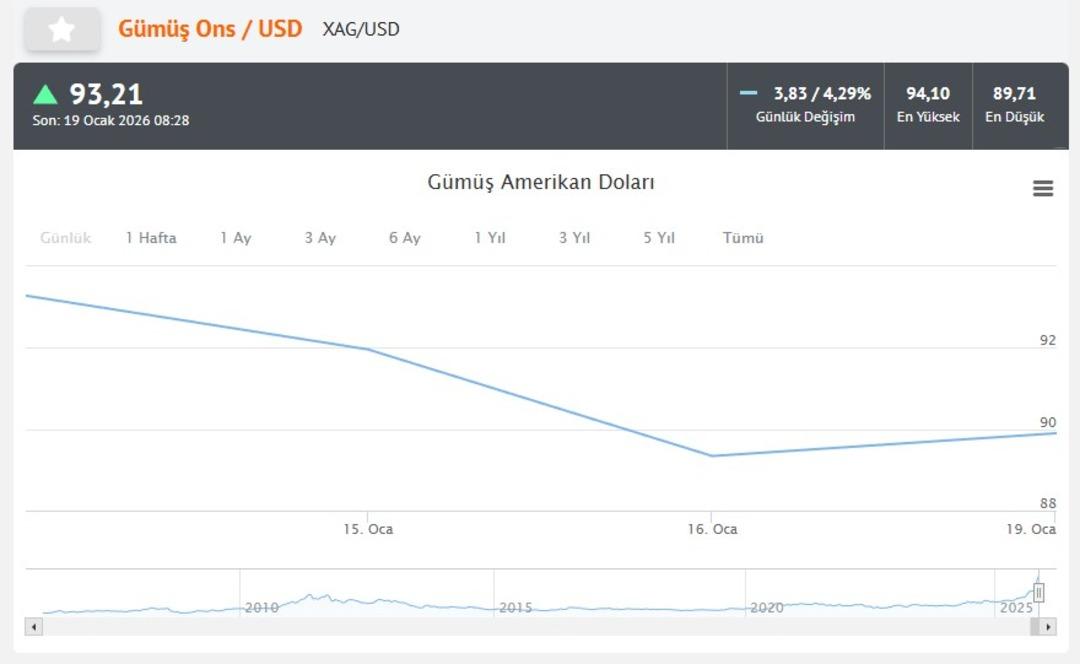 Altın ve g&uuml;m&uuml;şte yeni rekor: Piyasalar hareketli! 19 Ocak &ccedil;eyrek altın fiyatı 6