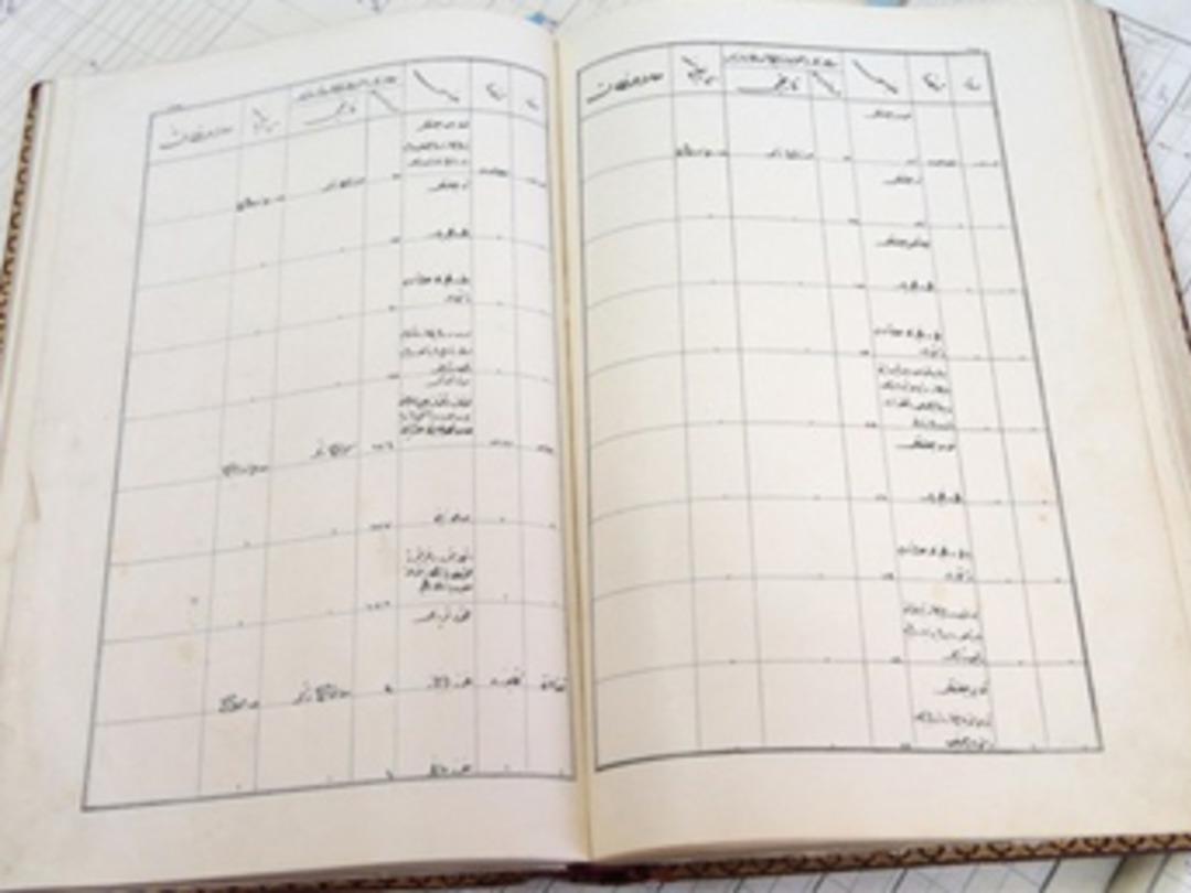 Sultan 2. Abd&uuml;lhamid'in mal varlığı