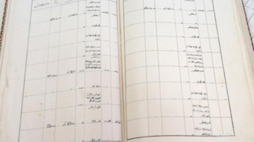 Sultan 2. Abdülhamid'in mal varlığı ortaya çıktı