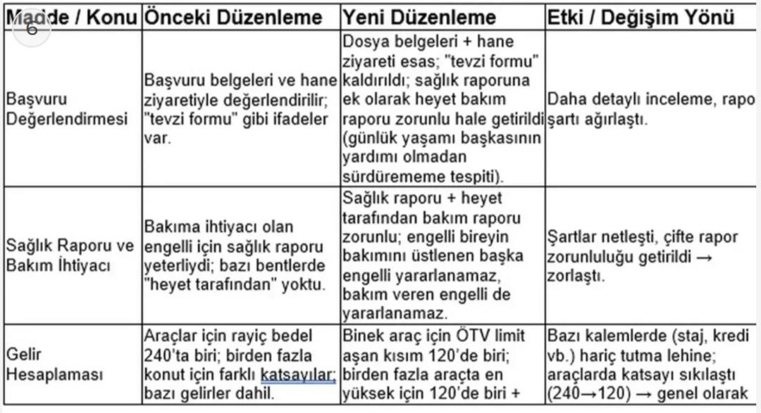 Evde bakım yardımında &ouml;nemli değişiklik! Bakım raporu zorunluluğu getirildi 2