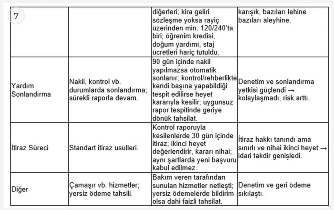 Evde bakım yardımında &ouml;nemli değişiklik! Bakım raporu zorunluluğu getirildi 3