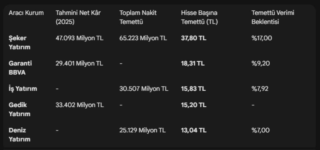 T&uuml;praş (TUPRS) i&ccedil;in rekor temett&uuml; beklentisi ve teknik g&ouml;r&uuml;n&uuml;m 2