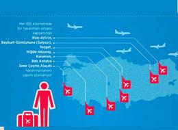 Yedi yeni havalimanı daha geliyor