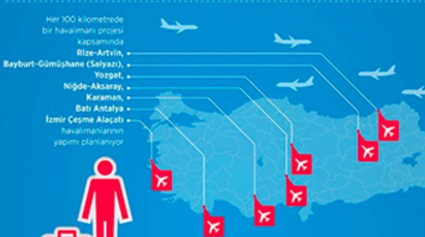 Yedi yeni havalimanı daha geliyor