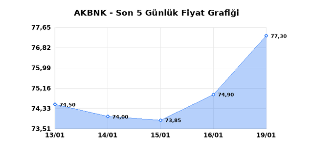 AKBANK (AKBNK) 20 Ocak Salı 2026 G&uuml;nl&uuml;k Teknik Analiz 1