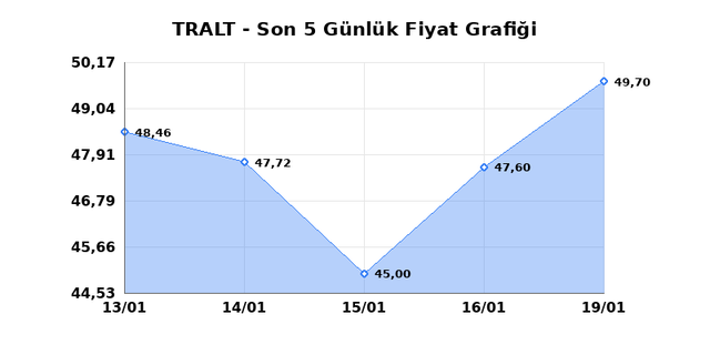 TURK ALTIN ISLETMELERI (TRALT) 20 Ocak Salı 2026 G&uuml;nl&uuml;k Teknik Analiz 1