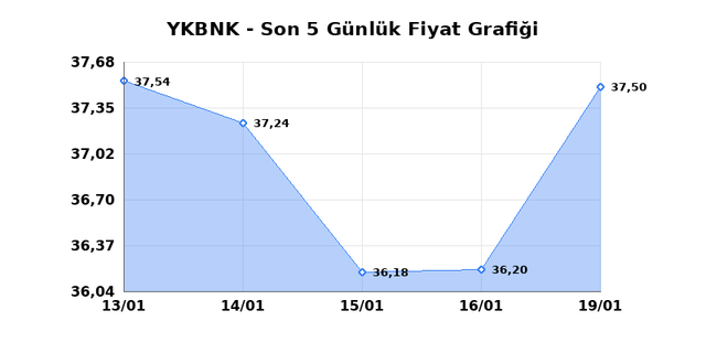YAPI VE KREDİ BANKASI (YKBNK) 20 Ocak Salı 2026 G&uuml;nl&uuml;k Teknik Analiz 1