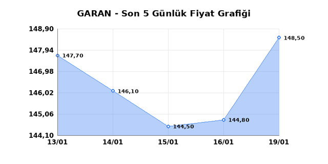GARANTİ BANKASI (GARAN) 20 Ocak Salı 2026 G&uuml;nl&uuml;k Teknik Analiz 1