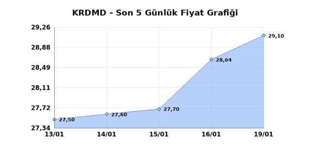 KARDEMIR (KRDMD) 20 Ocak Salı 2026 G&uuml;nl&uuml;k Teknik Analiz 1