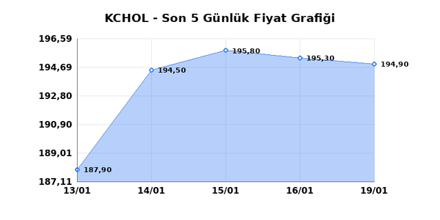 KO&Ccedil; HOLDİNG (KCHOL) 20 Ocak Salı 2026 G&uuml;nl&uuml;k Teknik Analiz 1