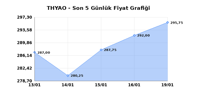 T&Uuml;RK HAVA YOLLARI (THYAO) 20 Ocak Salı 2026 G&uuml;nl&uuml;k Teknik Analiz 1