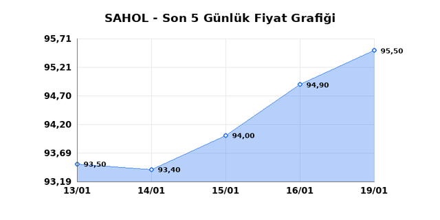 SABANCI HOLDİNG (SAHOL) 20 Ocak Salı 2026 Günlük Teknik Analiz 1