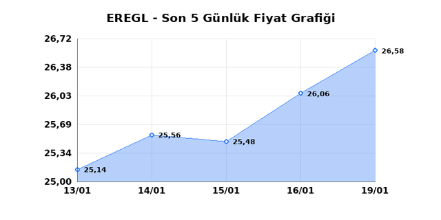 EREĞLİ DEMİR &Ccedil;ELİK (EREGL) 20 Ocak Salı 2026 G&uuml;nl&uuml;k Teknik Analiz 1