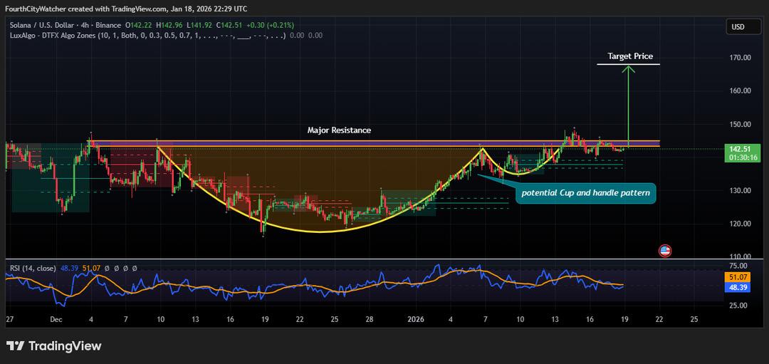 Devlerin vizyon savaşı Solana yı sarstı: Yakovenko ve Buterin neden karşı karşıya geldi? 1