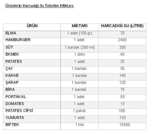 Ak-Kim’den Dünya Su Günü Uyarısı 1