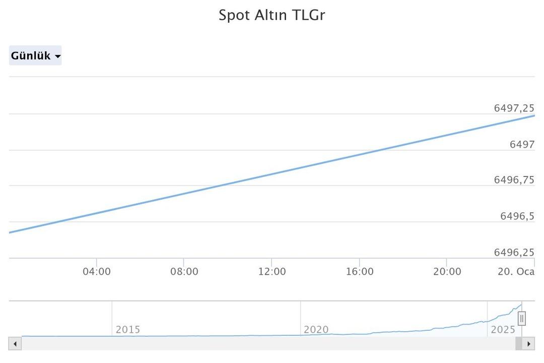 Altın rekor kırmadan duramıyor! Trump&rsquo;ın Gr&ouml;nland resti piyasaları salladı 7
