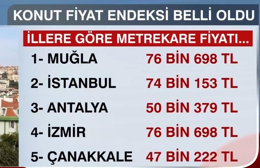 İstanbul u bile geride bıraktı! Konut fiyatları: İşte en pahalı şehir 3