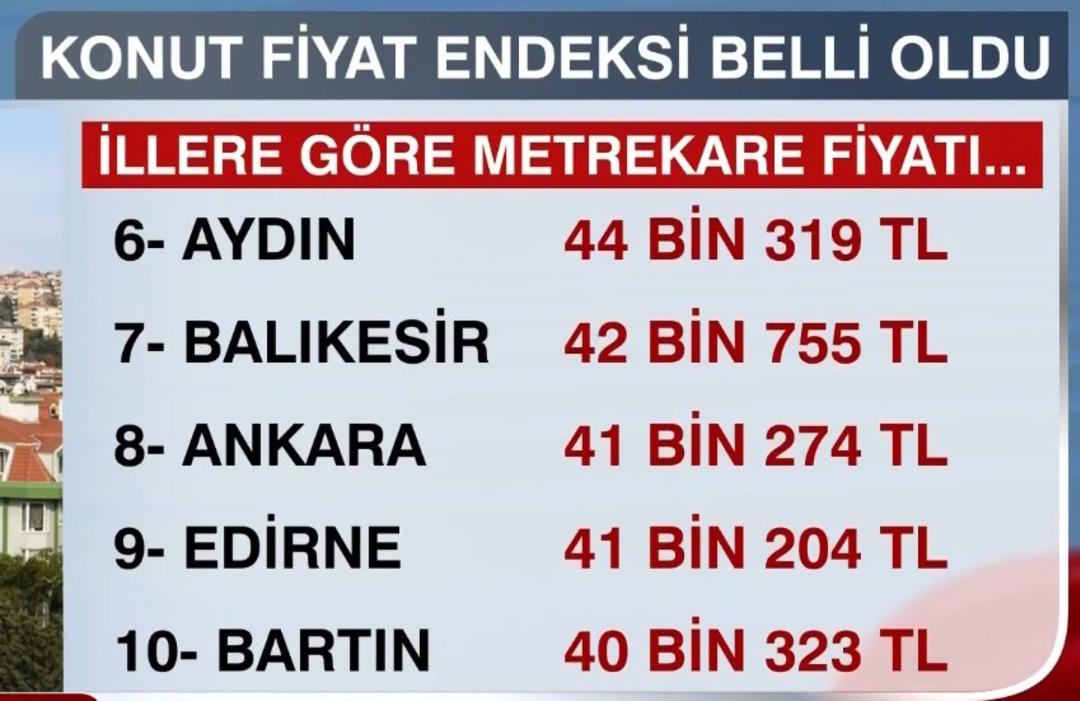 İstanbul u bile geride bıraktı! Konut fiyatları: İşte en pahalı şehir 4