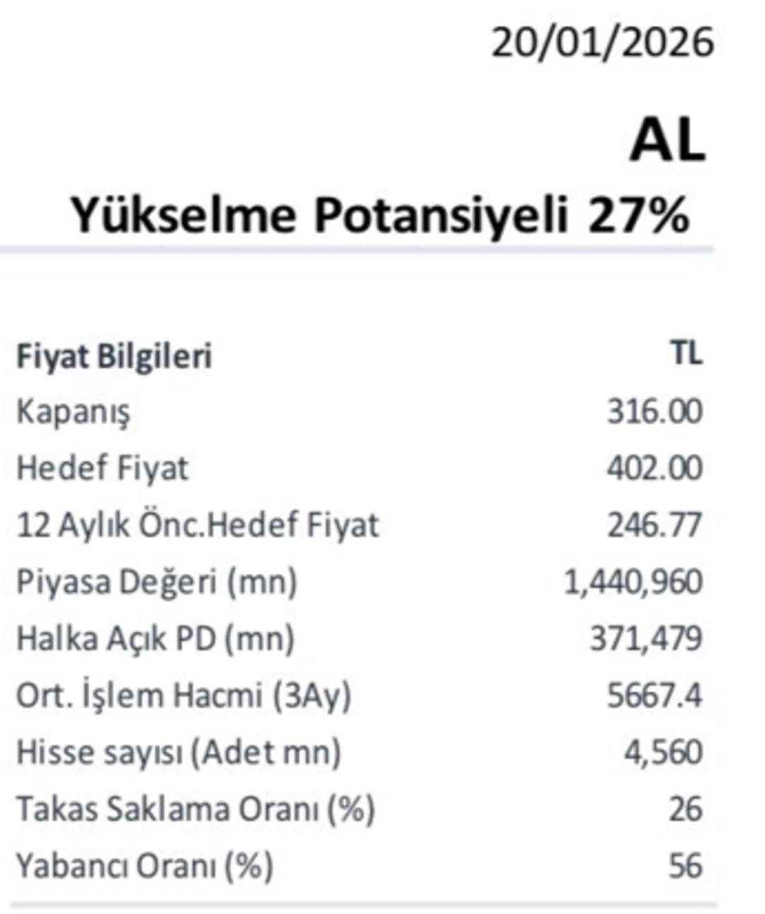 Yüzde 63 lük prim potansiyeli ile ASELSAN (ASELS) için hedef fiyat güncellendi 1