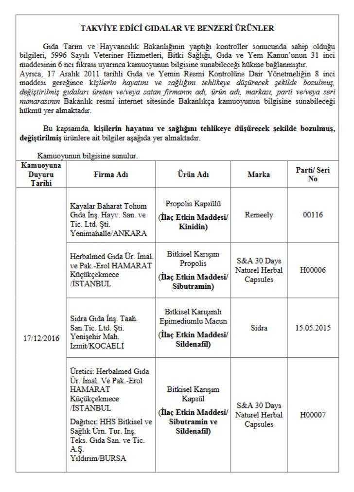 Taklit ve tağşiş yapan firmalar açıklandı G1
