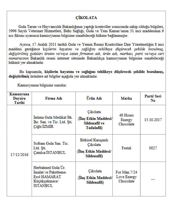 Taklit ve tağşiş yapan firmalar açıklandı G2