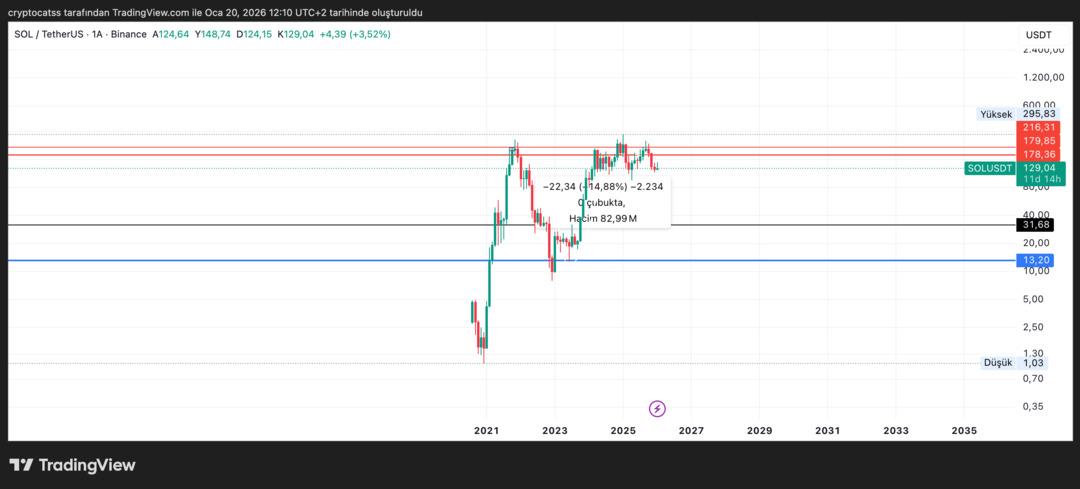 Bank Of America açıkladı: "Bu kripto paralar yüzde 100 den fazla yükselebilir" 2