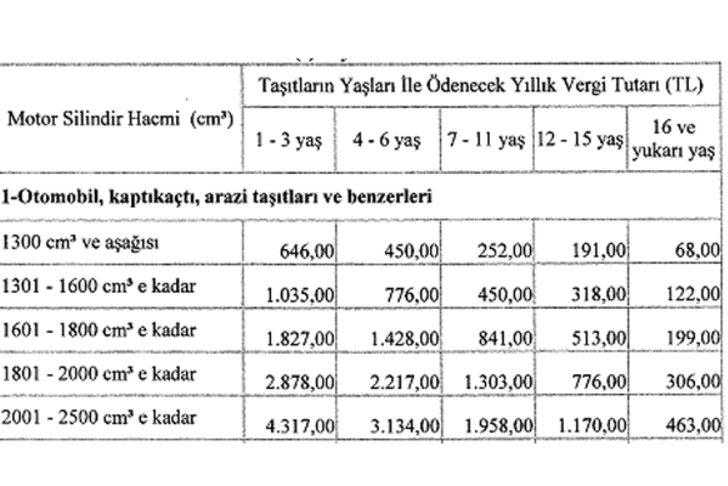 2017 MTV'nin ilk taksit ödemeleri ne zaman? G4