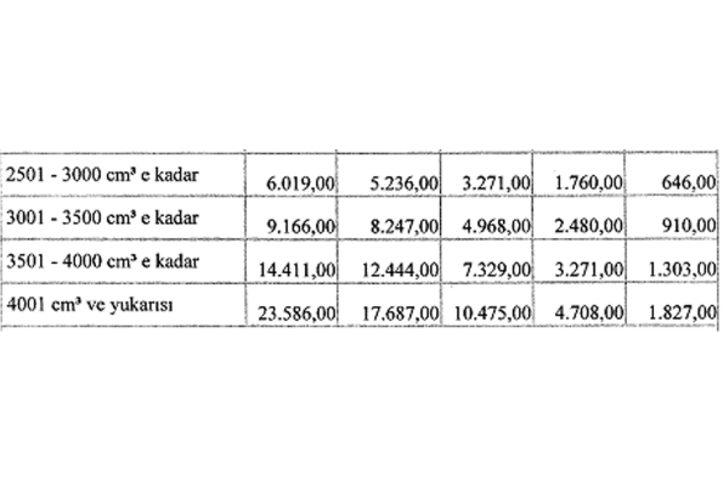 2017 MTV'nin ilk taksit ödemeleri ne zaman? G5