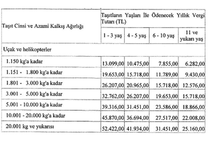 2017 MTV'nin ilk taksit ödemeleri ne zaman? G1