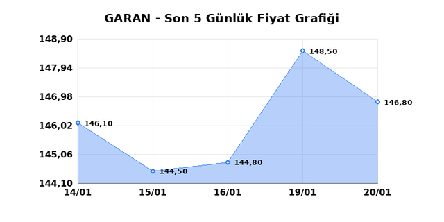 GARANTİ BANKASI (GARAN) 21 Ocak &Ccedil;arşamba 2026 G&uuml;nl&uuml;k Teknik Analiz 1