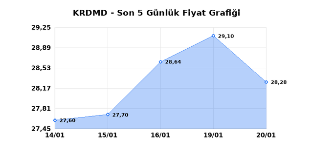 KARDEMIR (KRDMD) 21 Ocak Çarşamba 2026 Günlük Teknik Analiz 1