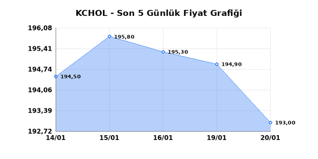 KO&Ccedil; HOLDİNG (KCHOL) 21 Ocak &Ccedil;arşamba 2026 G&uuml;nl&uuml;k Teknik Analiz 1
