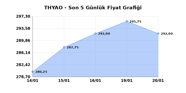 T&Uuml;RK HAVA YOLLARI (THYAO) 21 Ocak &Ccedil;arşamba 2026 G&uuml;nl&uuml;k Teknik Analiz 1