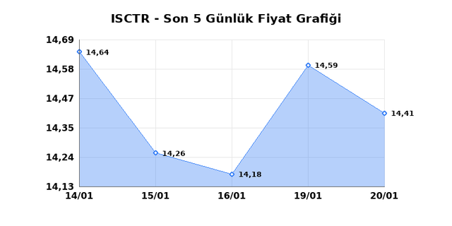 İŞ BANKASI (C) (ISCTR) 21 Ocak &Ccedil;arşamba 2026 G&uuml;nl&uuml;k Teknik Analiz 1