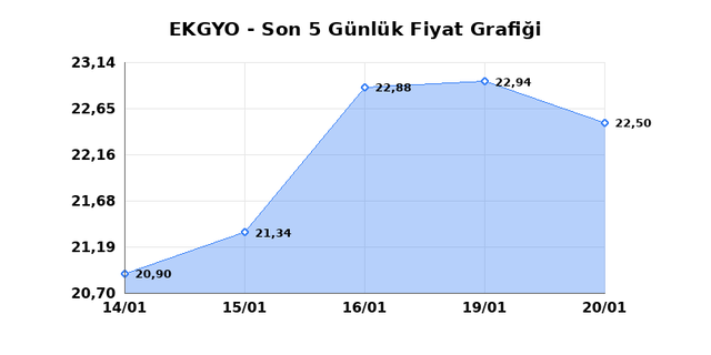 EMLAK KONUT GMYO (EKGYO) 21 Ocak &Ccedil;arşamba 2026 G&uuml;nl&uuml;k Teknik Analiz 1