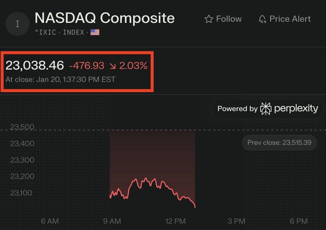 Nasdaq neden düşüyor? Trump’ın Grönland resti piyasaları altına üstüne getirdi 1